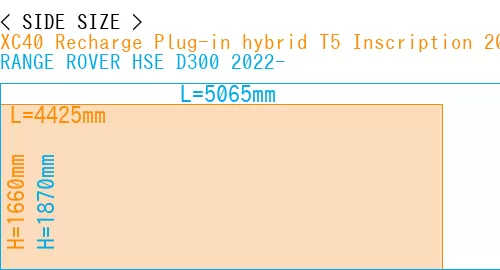 #XC40 Recharge Plug-in hybrid T5 Inscription 2018- + RANGE ROVER HSE D300 2022-